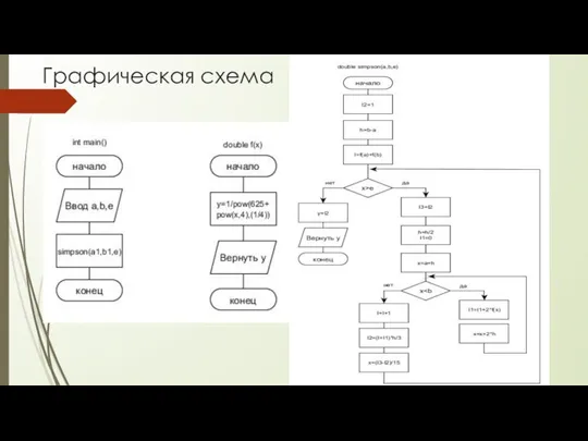 Графическая схема