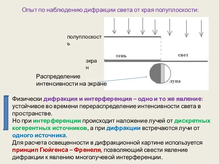 Физически дифракция и интерференция – одно и то же явление: устойчивое