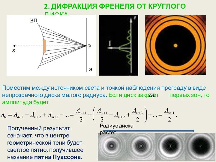 2. ДИФРАКЦИЯ ФРЕНЕЛЯ ОТ КРУГЛОГО ДИСКА Поместим между источником света и