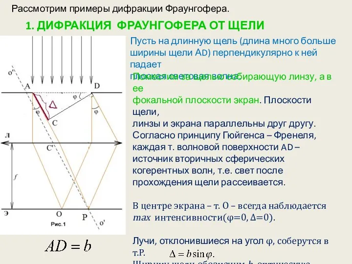 Рассмотрим примеры дифракции Фраунгофера. 1. ДИФРАКЦИЯ ФРАУНГОФЕРА ОТ ЩЕЛИ Пусть на