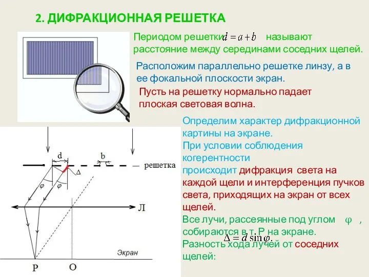 2. ДИФРАКЦИОННАЯ РЕШЕТКА Расположим параллельно решетке линзу, а в ее фокальной