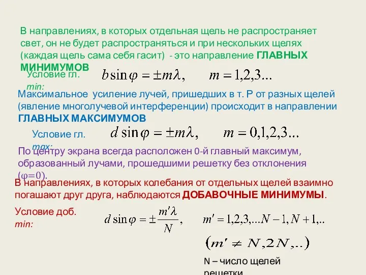 В направлениях, в которых отдельная щель не распространяет свет, он не