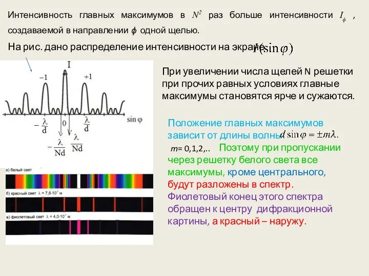 Интенсивность главных максимумов в N2 раз больше интенсивности Iϕ , создаваемой