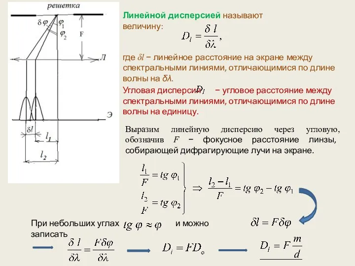 Линейной дисперсией называют величину: Выразим линейную дисперсию через угловую, обозначив F