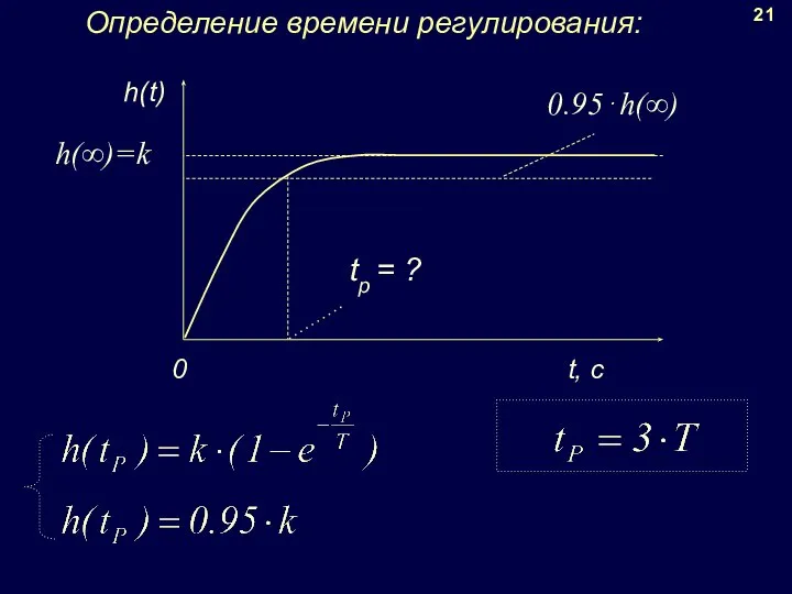 Определение времени регулирования: 21