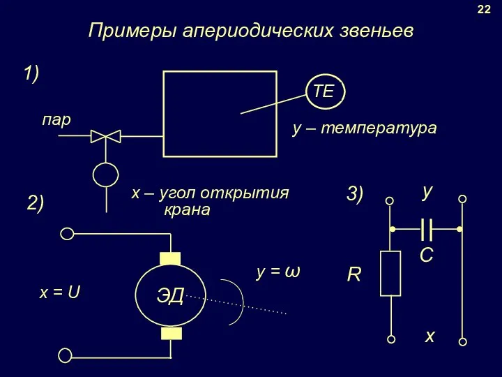 22 Примеры апериодических звеньев x – угол открытия крана y –