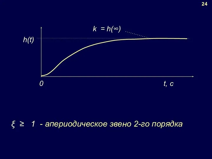 24 ξ ≥ 1 - апериодическое звено 2-го порядка