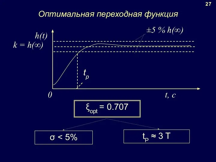 27 Оптимальная переходная функция ξopt = 0.707 tР ≈ 3 T σ