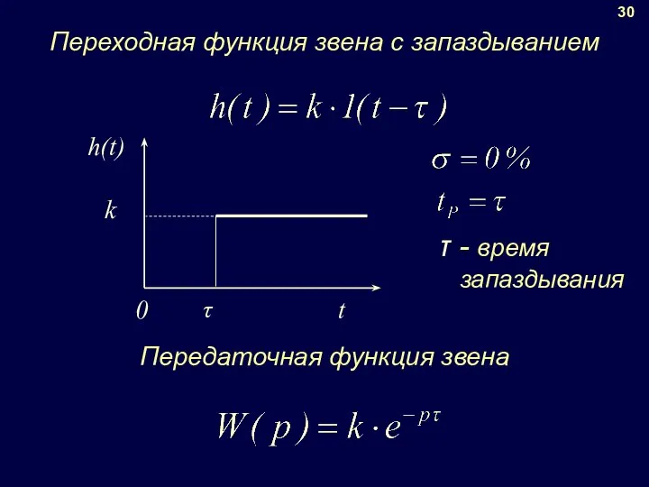 Переходная функция звена с запаздыванием 30 τ Передаточная функция звена τ - время запаздывания