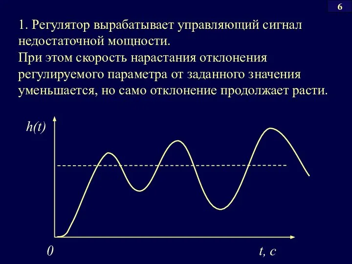 1. Регулятор вырабатывает управляющий сигнал недостаточной мощности. При этом скорость нарастания