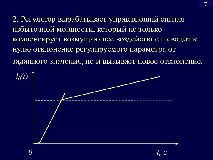 2. Регулятор вырабатывает управляющий сигнал избыточной мощности, который не только компенсирует