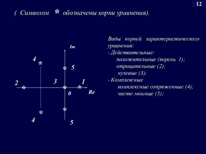 ( Символом обозначены корни уравнения). Виды корней характеристического уравнения: - Действительные: