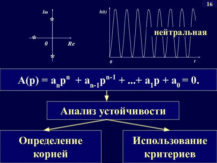 A(p) = anpn + an-1pn-1 + ...+ a1p + a0 = 0. 16