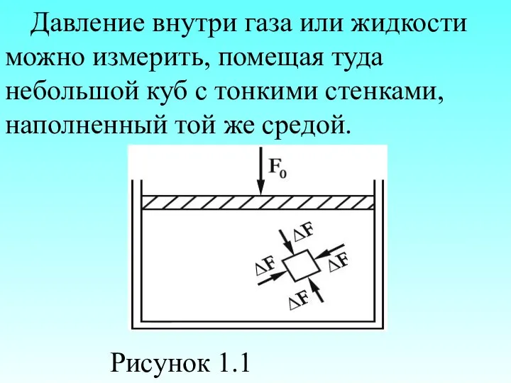 Давление внутри газа или жидкости можно измерить, помещая туда небольшой куб