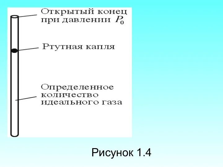 Рисунок 1.4