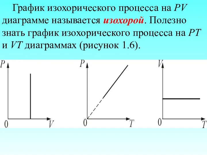 График изохорического процесса на РV диаграмме называется изохорой. Полезно знать график