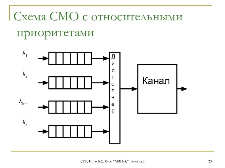 СГУ, ИТ и КС, Курс "МВПиС". Лекция 5 Схема СМО с относительными приоритетами