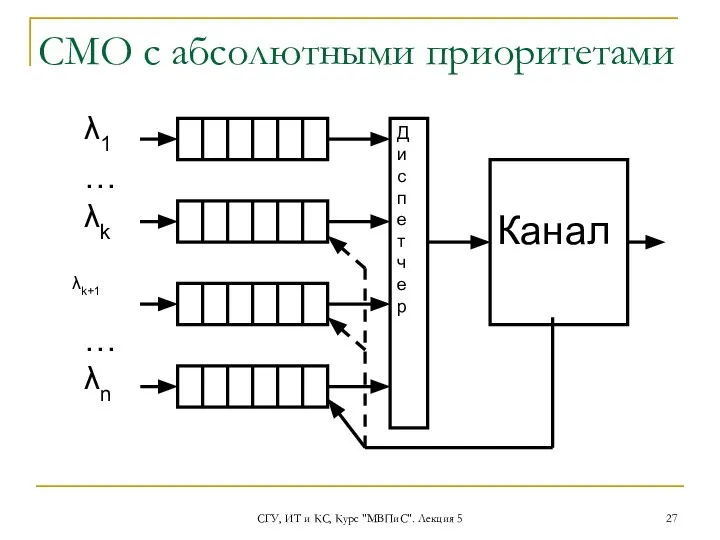 СГУ, ИТ и КС, Курс "МВПиС". Лекция 5 СМО с абсолютными приоритетами