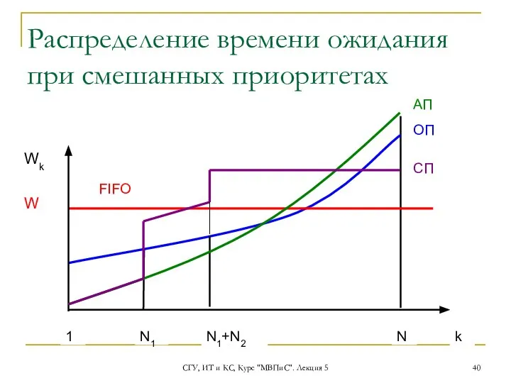 СГУ, ИТ и КС, Курс "МВПиС". Лекция 5 Распределение времени ожидания при смешанных приоритетах