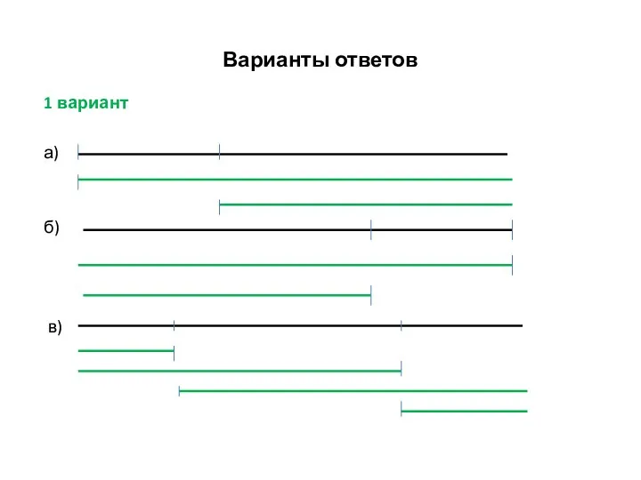 Варианты ответов 1 вариант а) б) в)