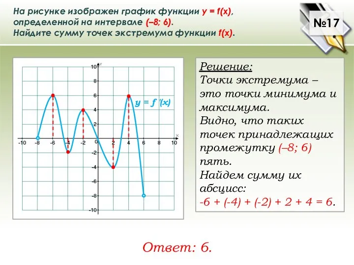 На рисунке изображен график функции у = f(x), определенной на интервале