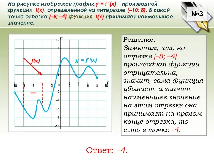 На рисунке изображен график у = f ′(x) – производной функции