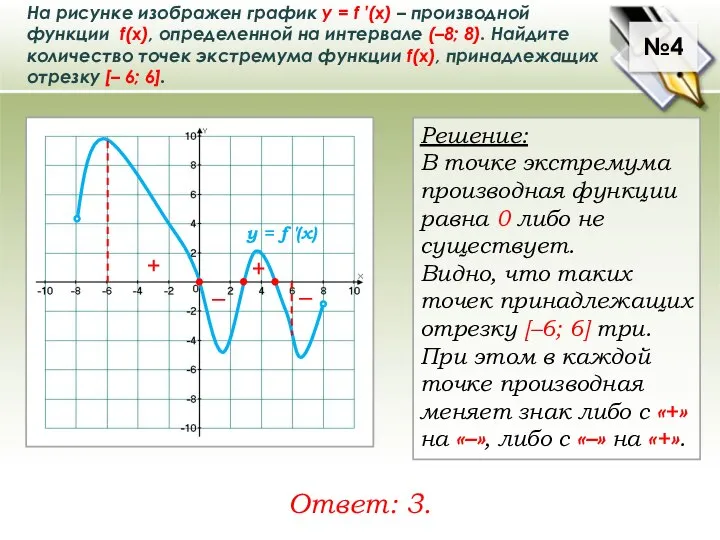 На рисунке изображен график у = f ′(x) – производной функции