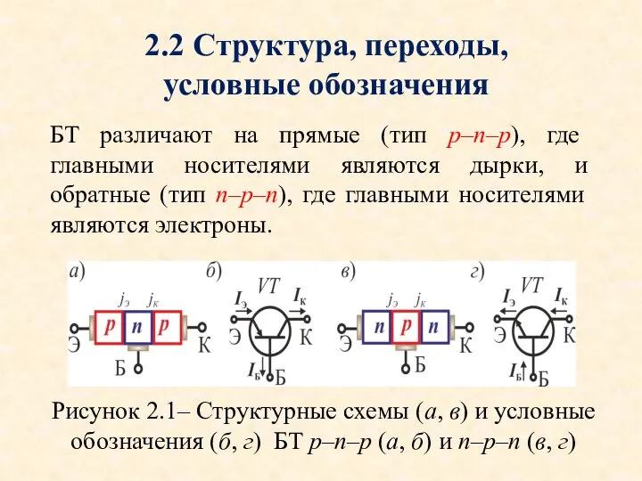 БТ различают на прямые (тип p–n–p), где главными носителями являются дырки,