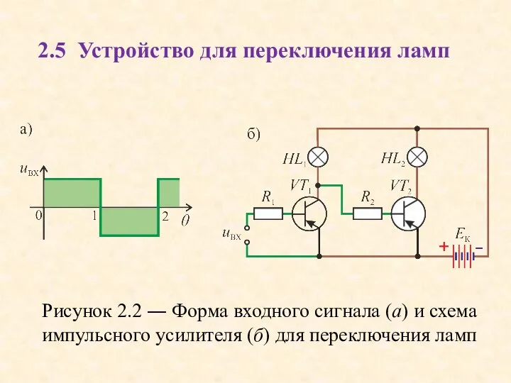 2.5 Устройство для переключения ламп Рисунок 2.2 ― Форма входного сигнала