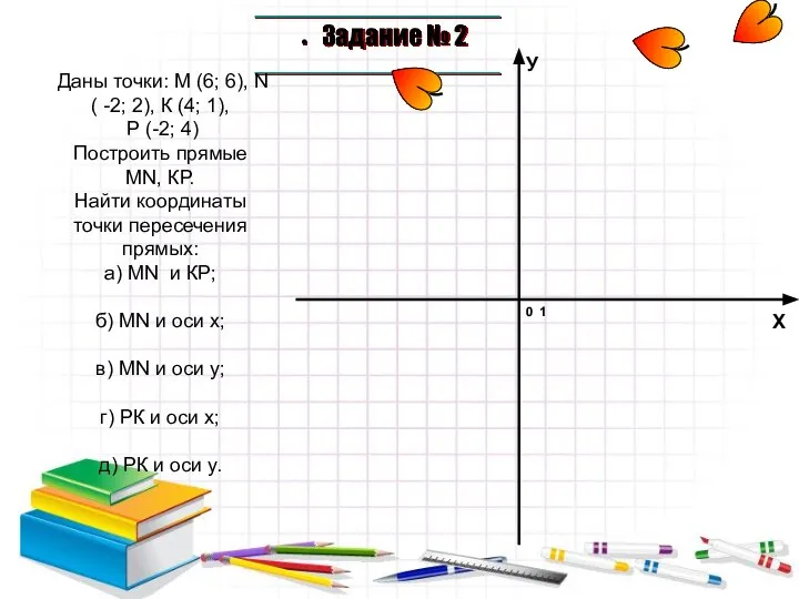 Задание № 2 Даны точки: М (6; 6), N ( -2;