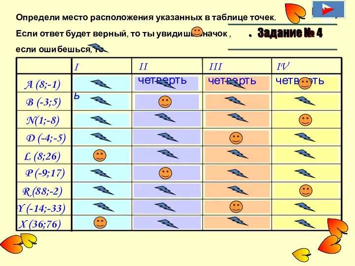 Определи место расположения указанных в таблице точек. Если ответ будет верный,