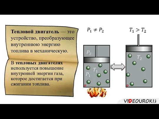 Тепловой двигатель — это устройство, преобразующее внутреннюю энергию топлива в механическую.