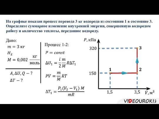 Дано: На графике показан процесс перевода 3 кг водорода из состояния