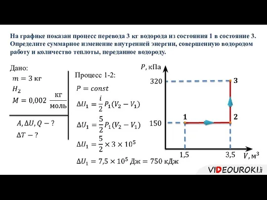 Дано: На графике показан процесс перевода 3 кг водорода из состояния