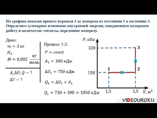 Дано: На графике показан процесс перевода 3 кг водорода из состояния