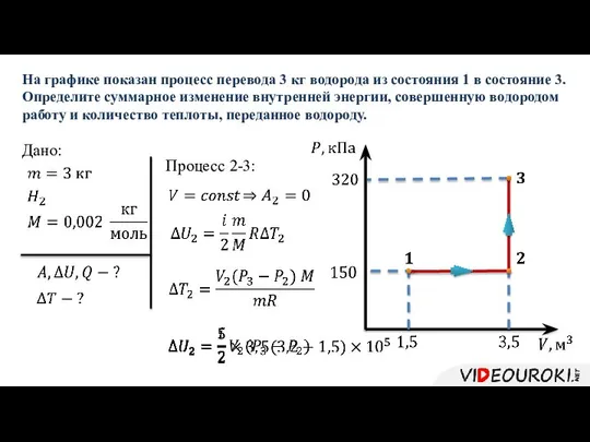 Дано: На графике показан процесс перевода 3 кг водорода из состояния