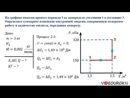 Дано: На графике показан процесс перевода 3 кг водорода из состояния