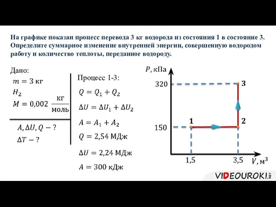 Дано: На графике показан процесс перевода 3 кг водорода из состояния