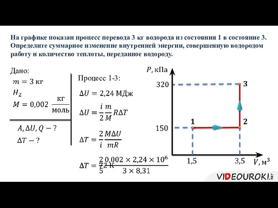 Дано: На графике показан процесс перевода 3 кг водорода из состояния