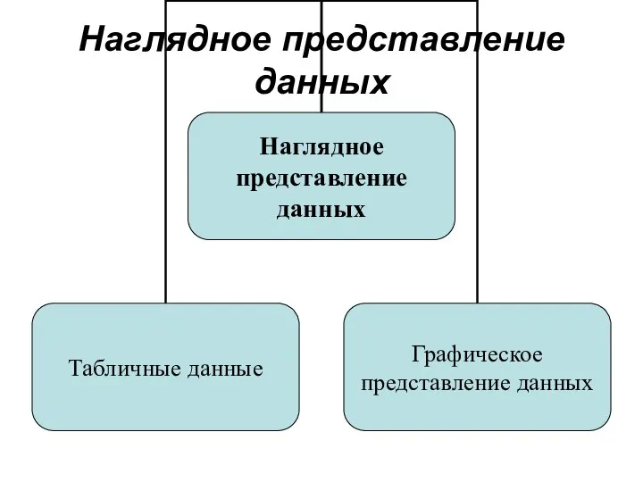 Наглядное представление данных