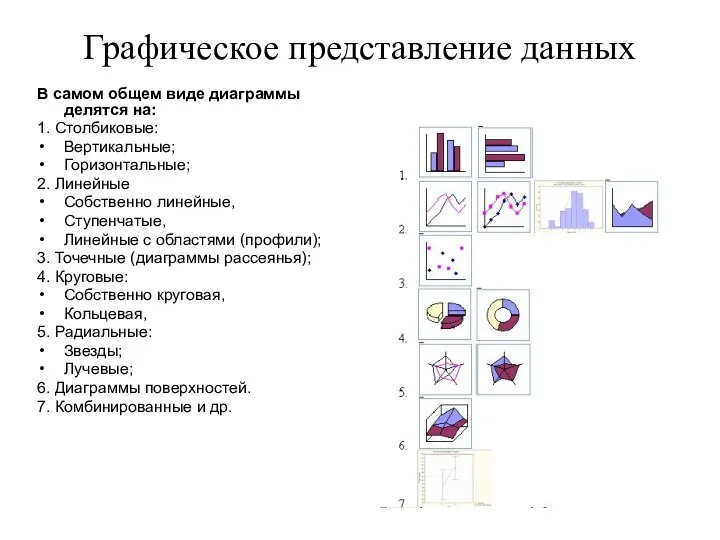 Графическое представление данных В самом общем виде диаграммы делятся на: 1.