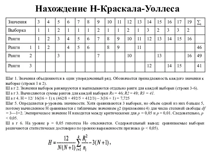 Нахождение Н-Краскала-Уоллеса Шаг 1. Значения объединяются в один упорядоченный ряд. Обозначается