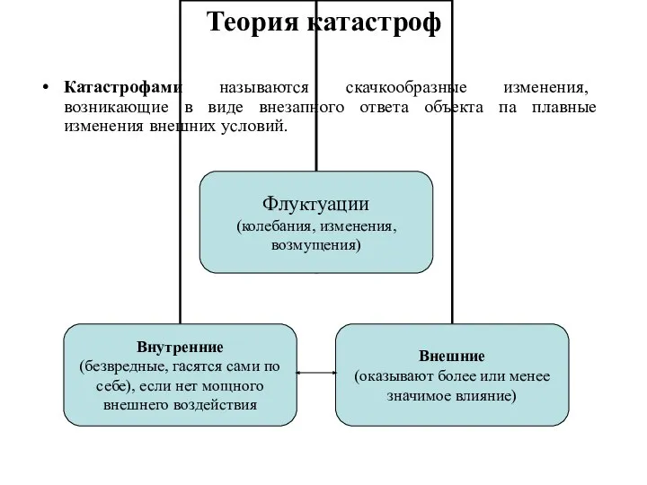 Теория катастроф Катастрофами называются скачкообразные изменения, возникающие в виде внезапного ответа