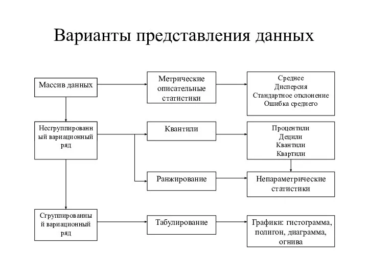 Варианты представления данных