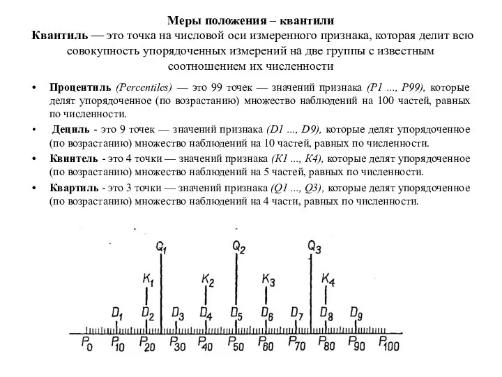 Меры положения – квантили Квантиль — это точка на числовой оси