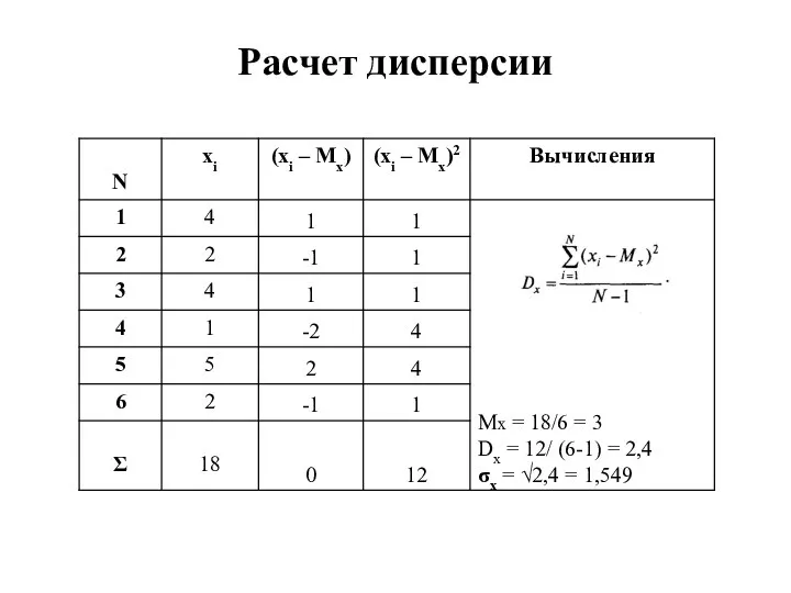 Расчет дисперсии