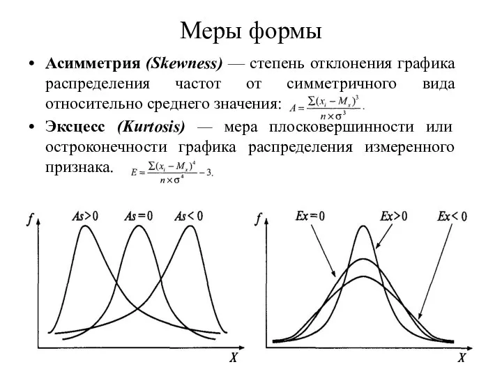 Меры формы Асимметрия (Skewness) — степень отклонения графика распределения частот от