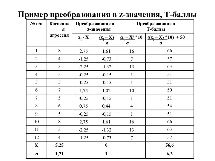 Пример преобразования в z-значения, Т-баллы