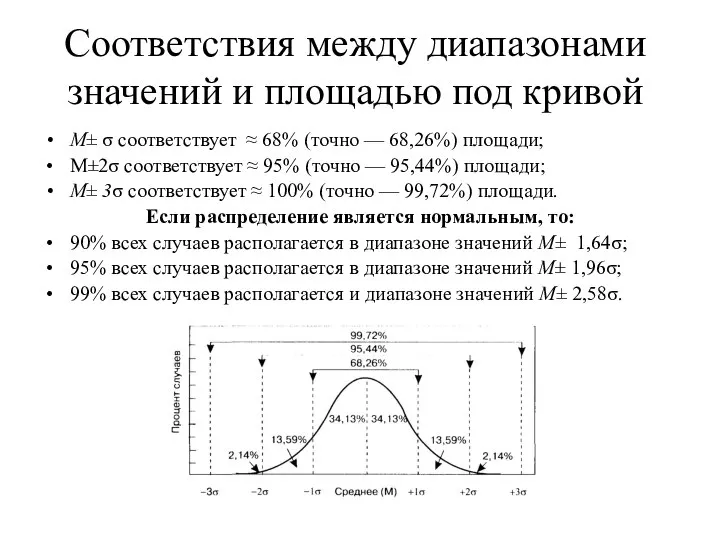 Соответствия между диапазонами значений и площадью под кривой М± σ соответствует