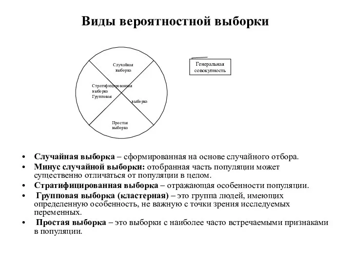 Виды вероятностной выборки Случайная выборка – сформированная на основе случайного отбора.